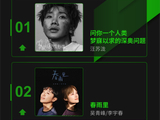 《东方风云榜》第1690期:汪苏泷《问你一个人类梦寐以求的深奥问题》夺冠!