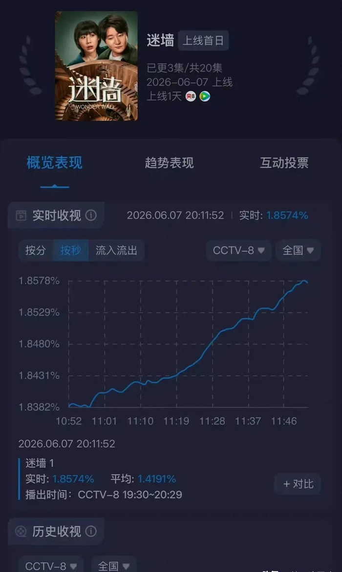  打开网易新闻 查看精彩图片 