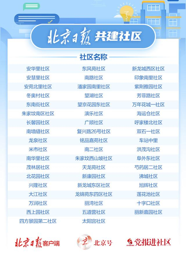 来源：北京日报客户端