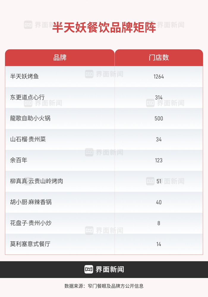 图表制作：界面新闻 马越