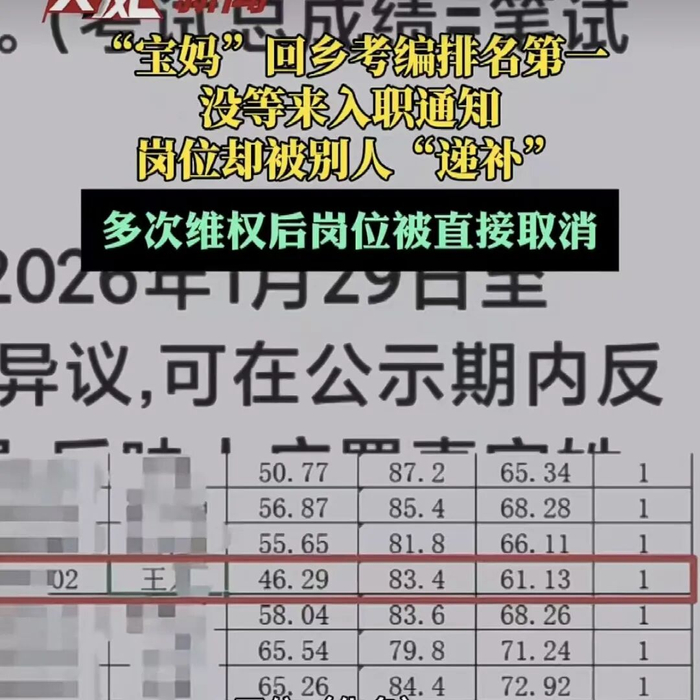 ▲黑龙江女子回乡考编排名第一却被别人递补，多次维权后岗位被取消。图/大风新闻