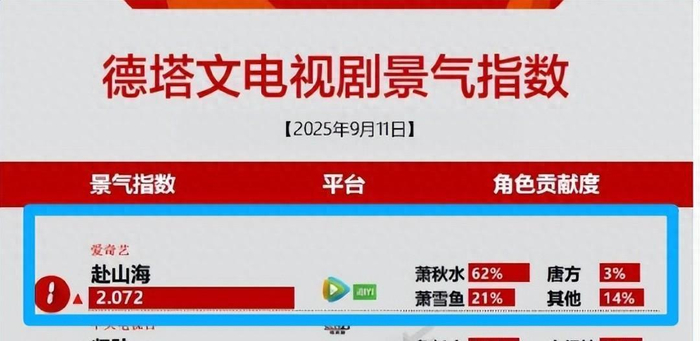 后来有人把那段视频截图发到网上，配文字：这就是扛住央视镜头的颜值。转发量刷刷往上涨，评论区炸了锅。