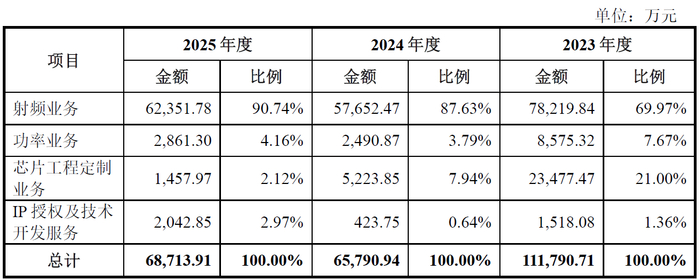 数据来源：公司公告、界面新闻研究部