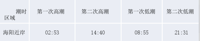 (点击放大查看)