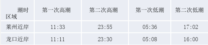 (点击放大查看)