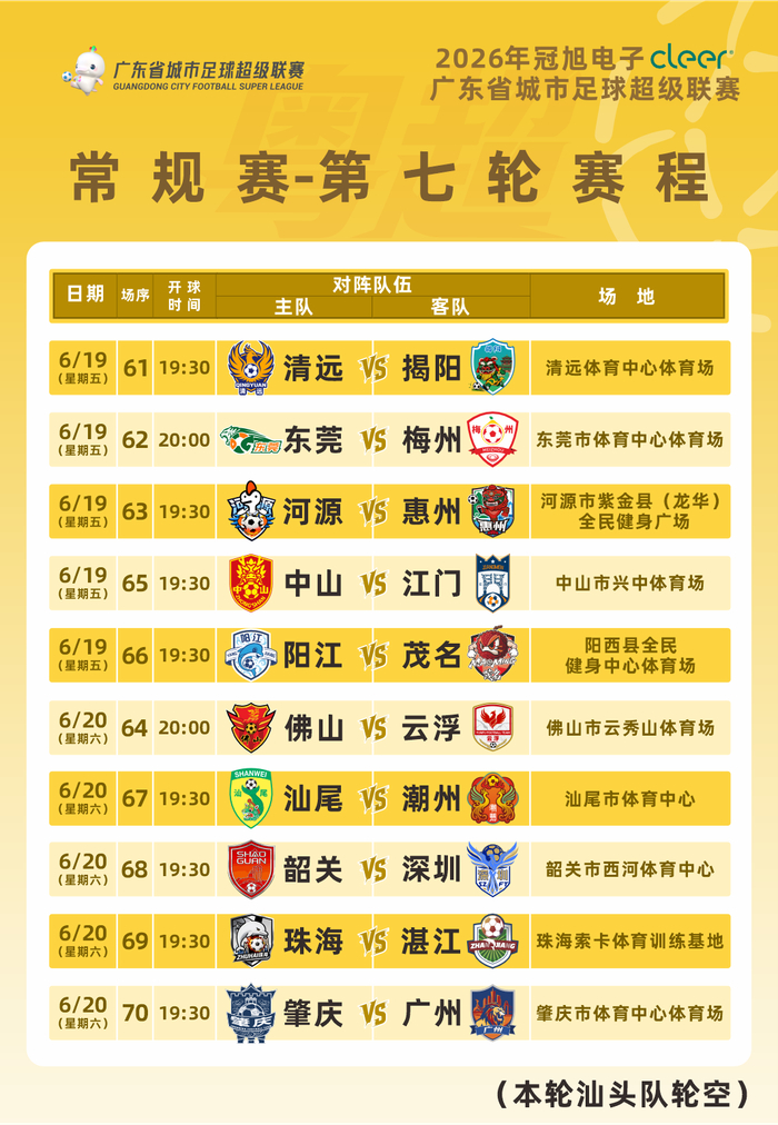 （注：原定于6月19日进行的佛山与云浮的比赛调整至6月20日进行）