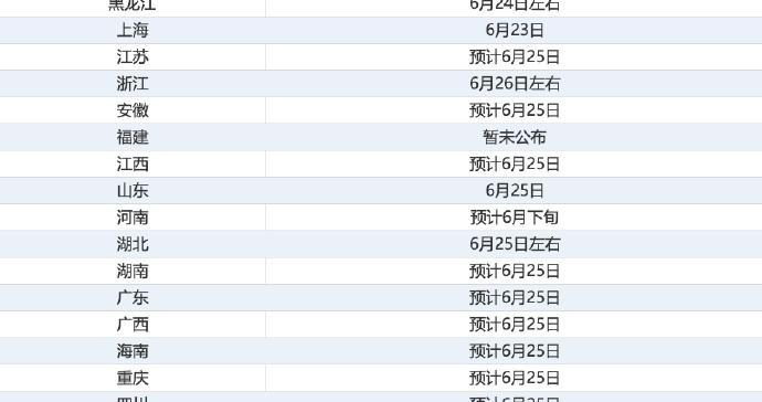 祝金榜题名！2026高考查分时间汇总
