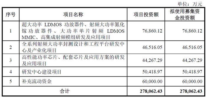 数据来源：公司公告、界面新闻研究部