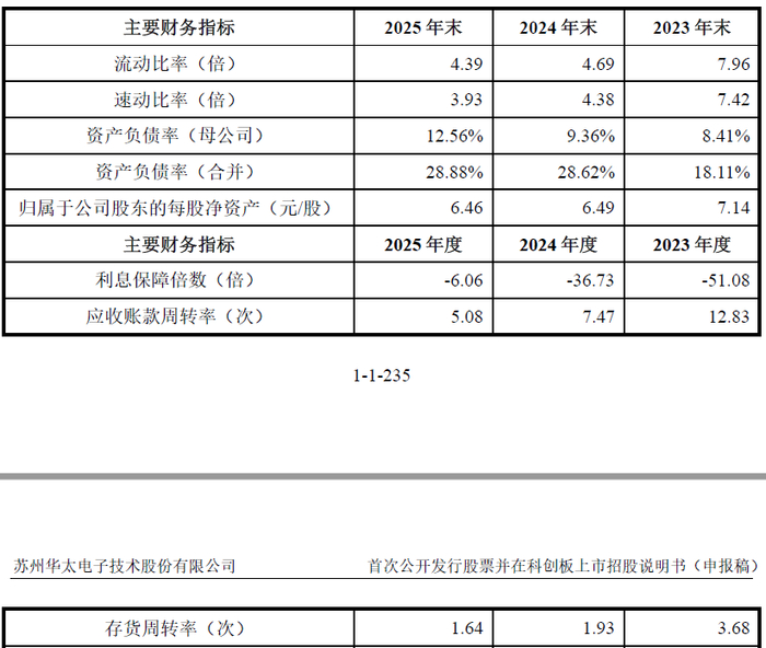 数据来源：公司公告、界面新闻研究部