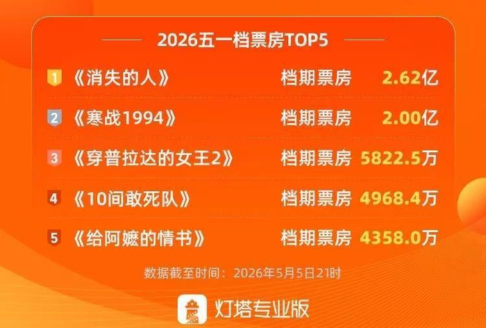 图据灯塔专业版