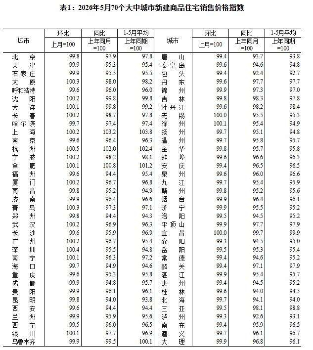 图/国家统计局数据官网截图