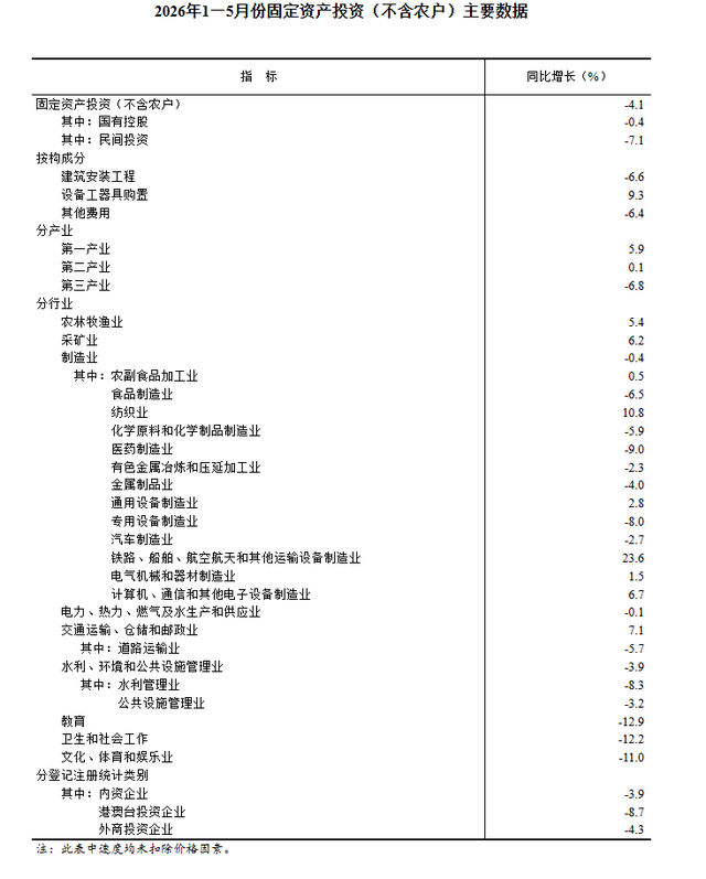 来源：国家统计局