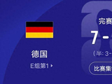 6.16日：超级惨案！7-1！世界杯德国队太狠了，连国足都零封射正的库拉索