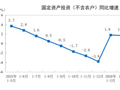 1—5月份全国固定资产投资同比下降4.1%