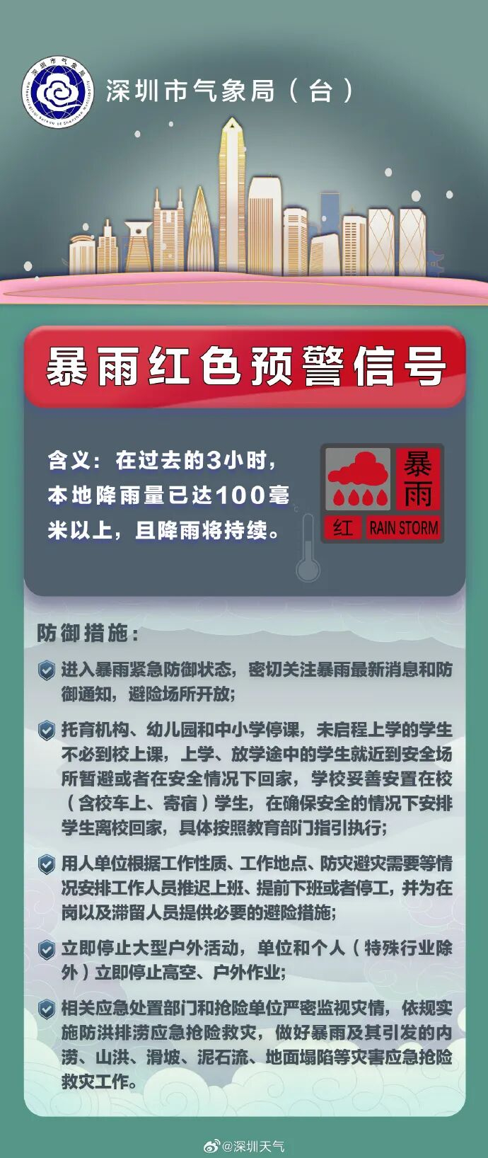 来源：深圳教育、深圳天气