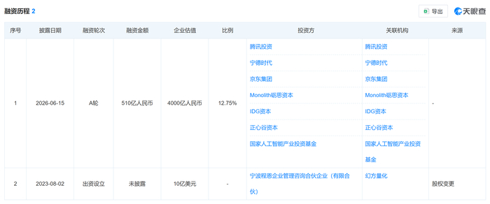 图片来源：天眼查