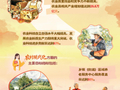 理响中国·一笔一画｜夯实“压舱石”，推动“三农”工作迈向新台阶