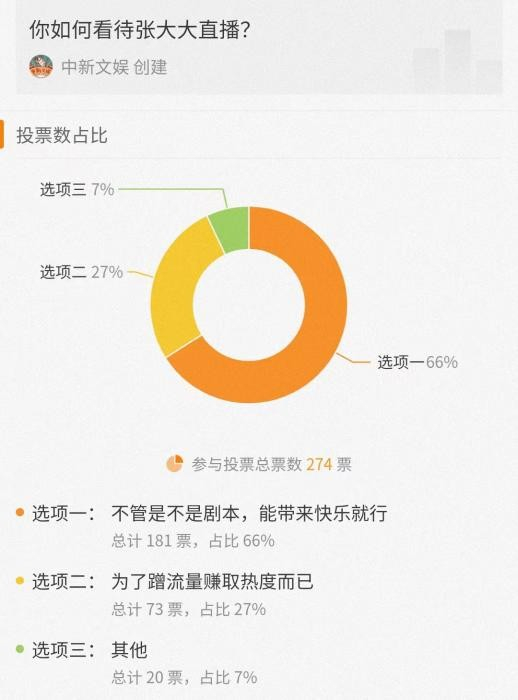 图片来源：微博截图