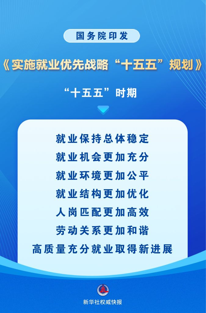 新华社权威快报丨未来五年，就业优先这样干