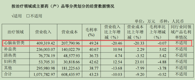 （来源：公司财报）