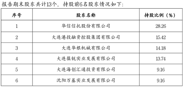 图为大通证券截至2025年年底股权架构 