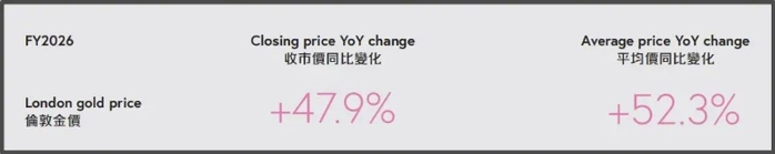 ▲来源：周大福财报