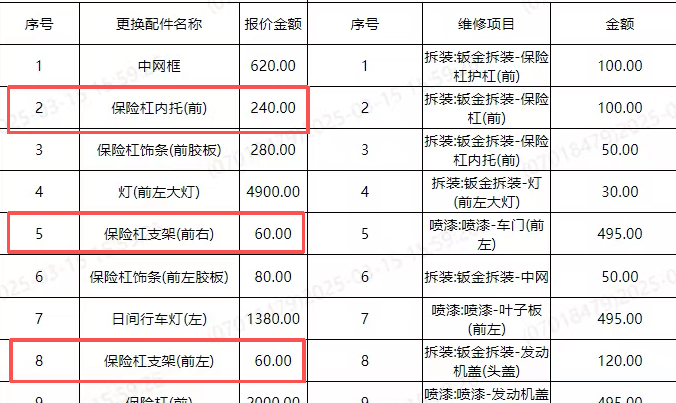 张先生提供的中国人民财产保险股份有限公司出具的机动车保险车辆损失情况确认书中，显示所缺三个零部件的价格总计360元。