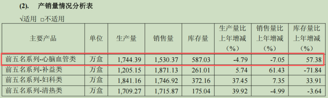 （来源：公司财报）