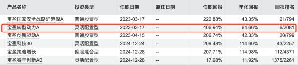 数据来源：Wind，数据截至：2026年6月17日