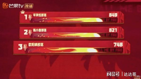 分数慢慢被分薄。 （视频截图）