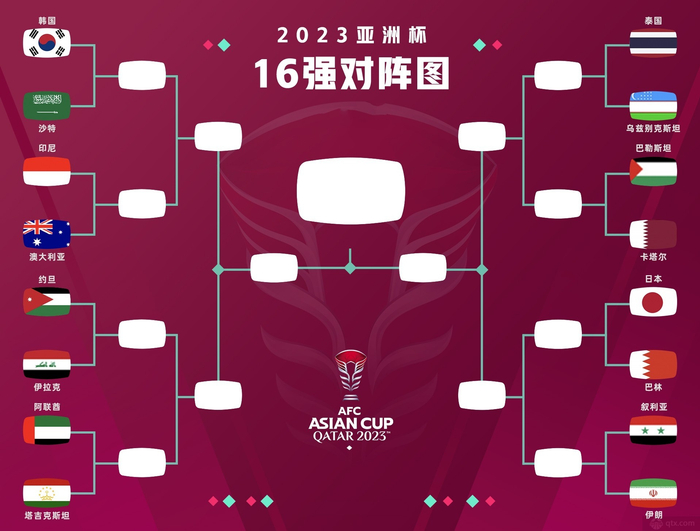 亚洲杯16强对阵