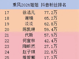 万千惠的个人喜爱度在《乘风2026》节目中为何一直偏低？