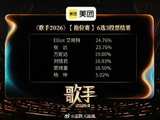 补位歌手侯明昊在《歌手2026》中演唱了哪些歌曲，表现如何？