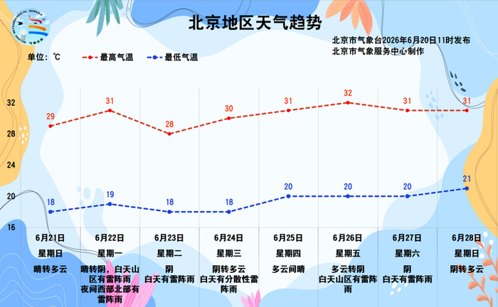 图/北京市气象台