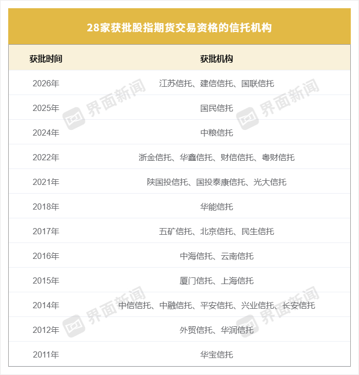 图源：国家金融监督管理总局、界面新闻整理