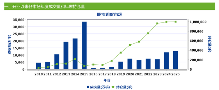 图源：中金所