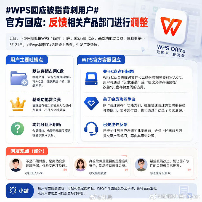 默认占满C盘还收费!WPS被指“背刺用户”背后,国产软件的免费红利到头了?__财经头条__新浪财经