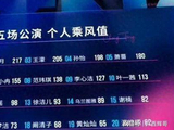 浪姐总决赛晋级名单揭晓,23位姐姐晋级,万千惠何宣林遗憾止步
