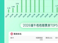 《玩具总动员5》成端午档票房冠军