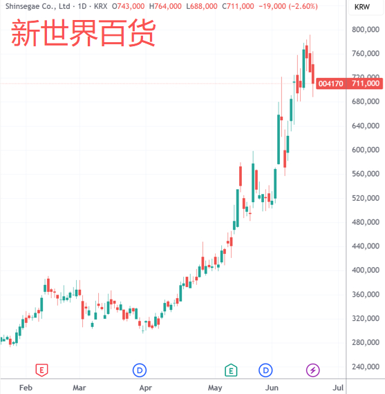 （来源：TradingView）