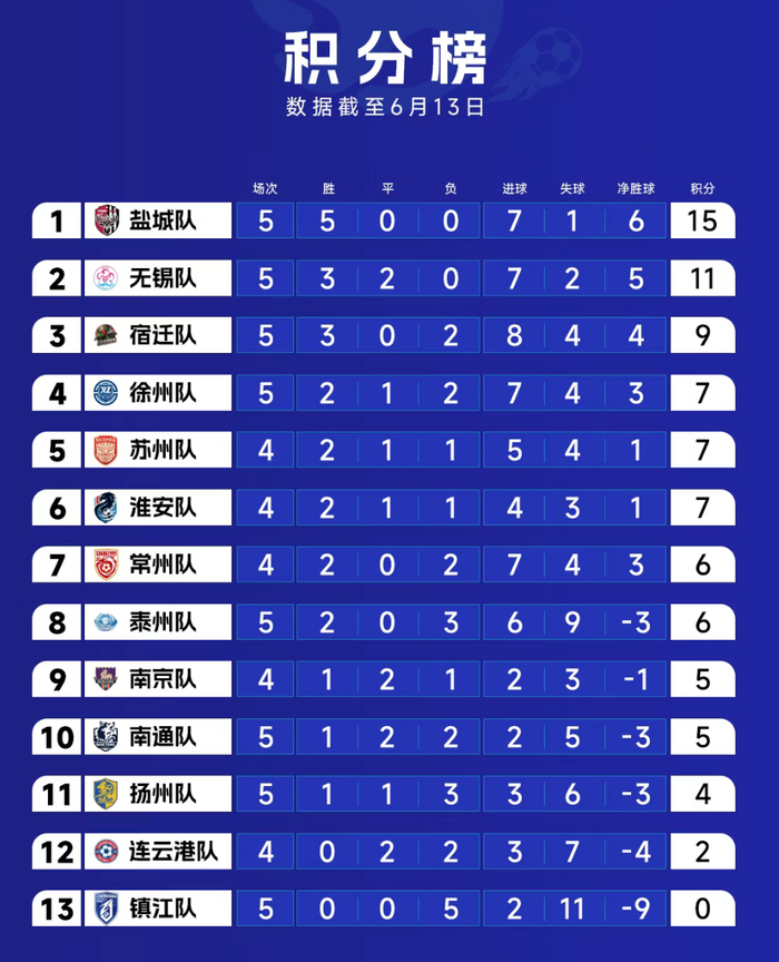 （温馨提示：可点击放大查看）