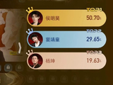侯明昊为了登上《歌手》舞台付出了哪些努力？