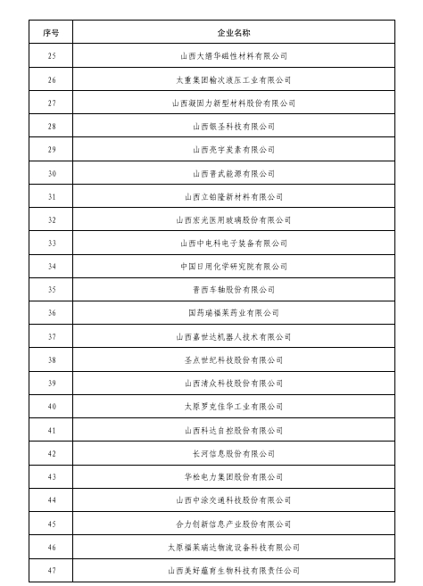拟推荐申报复核“小巨人”企业名单。（图片来源：山西省工业和信息化厅官网）