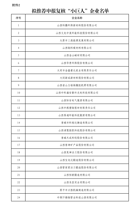 拟推荐申报复核“小巨人”企业名单。（图片来源：山西省工业和信息化厅官网）