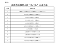 32家申报、47家复核！山西公示第八批“小巨人”企业名单