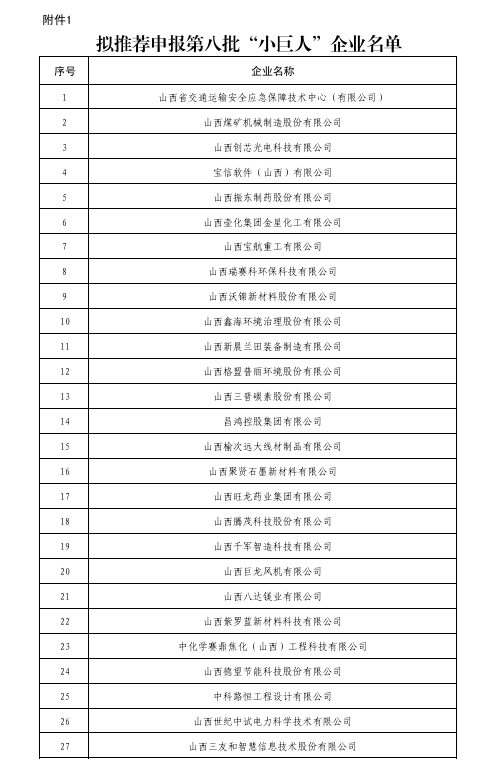 拟推荐申报第八批“小巨人”企业名单。（图片来源：山西省工业和信息化厅官网）