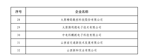 拟推荐申报第八批“小巨人”企业名单。（图片来源：山西省工业和信息化厅官网）