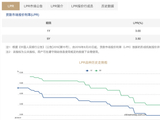 事关你的房贷！6月LPR继续按兵不动，贷款利率锚有望更加多元
