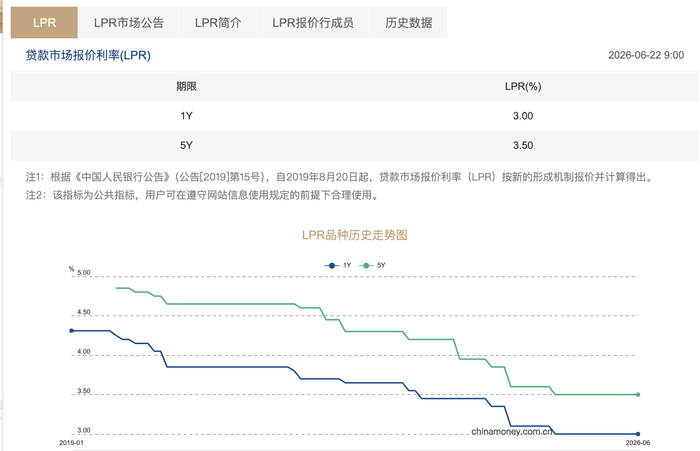 图片来源：全国银行间同业拆借中心
