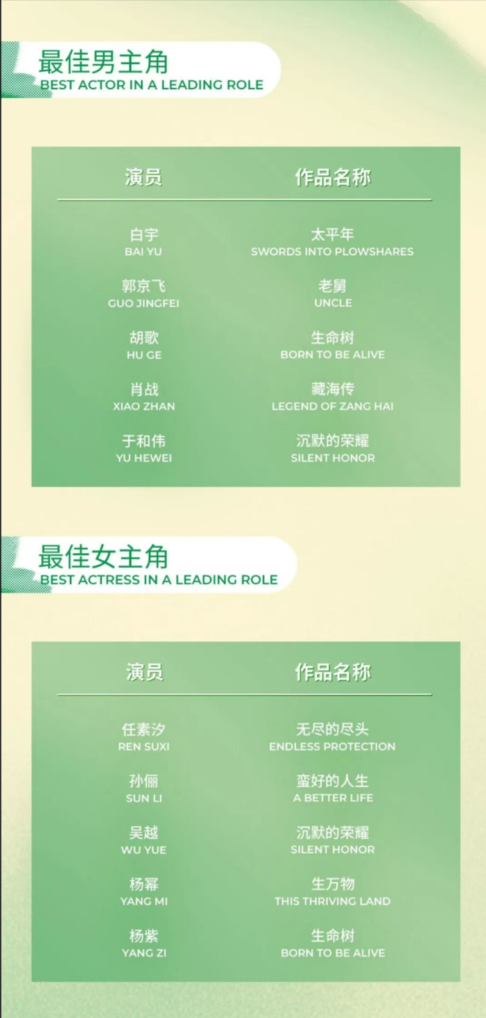 最佳男女主提名名单